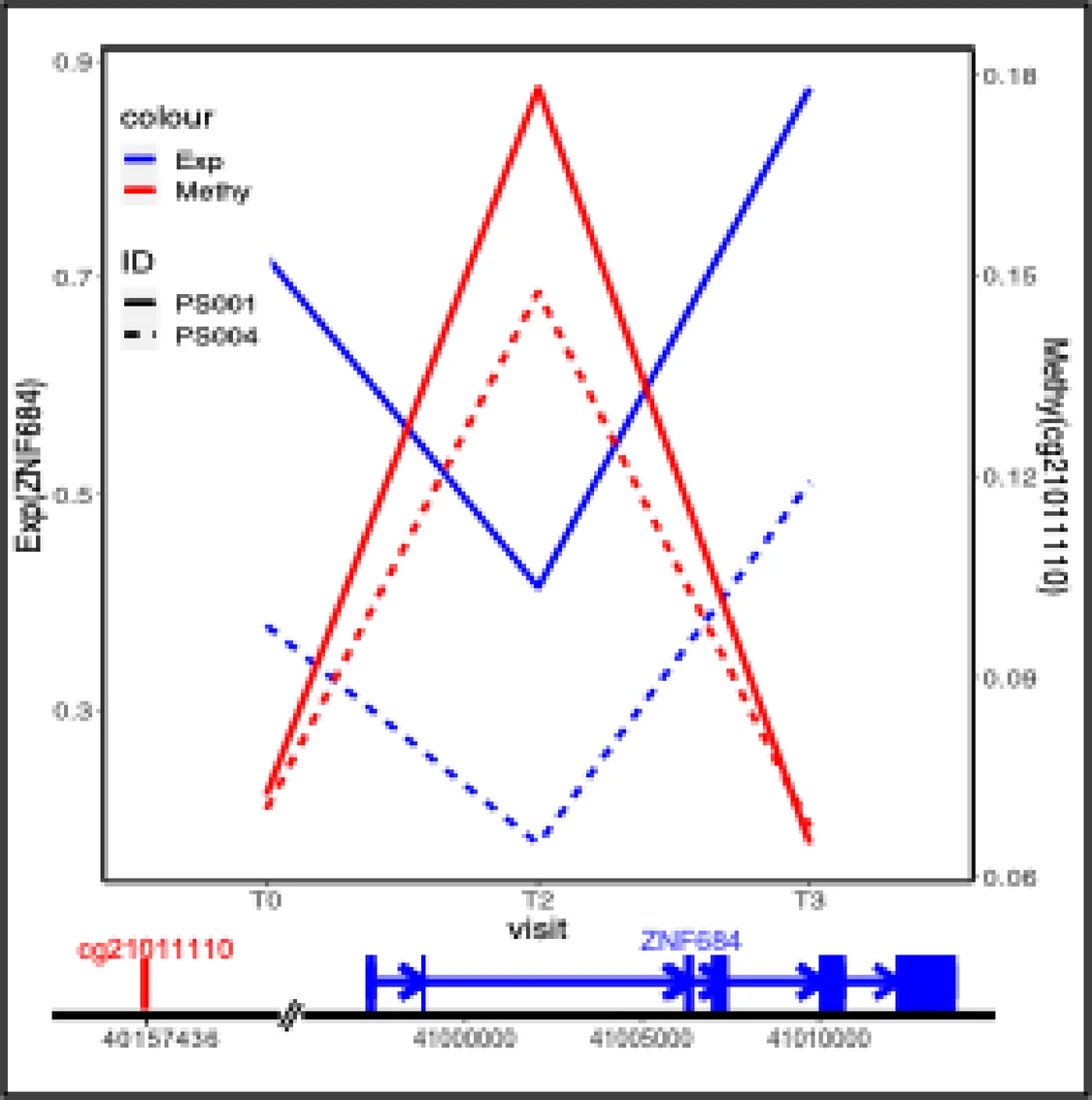 Safely Traveling through Space: The Final Frontier for Epigenetic and Transcriptomic Analyses?